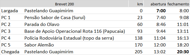 24/07/2022 – Circuito Paracatuense de Xadrez Rápido (Paracatu/MG) – FMX